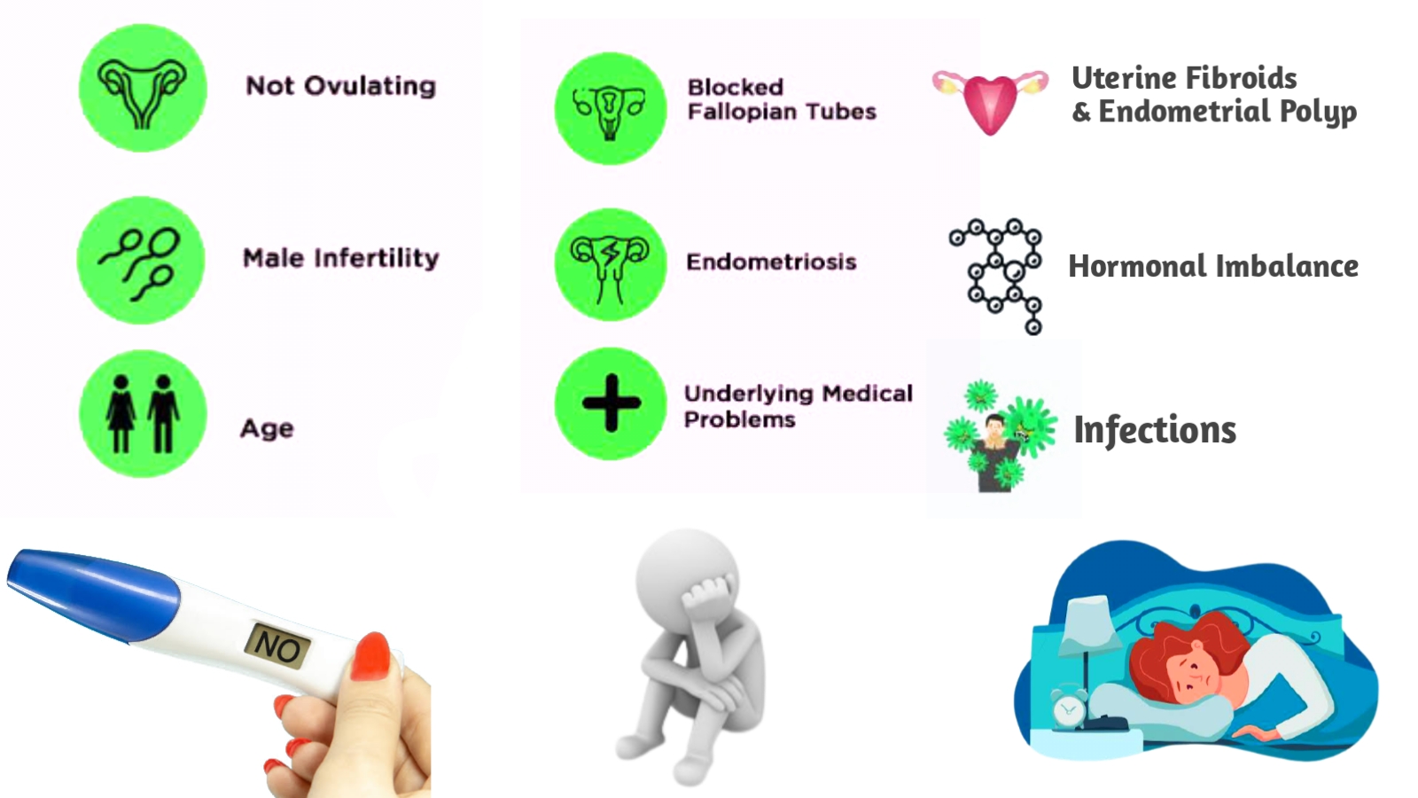 Infertility: Causes, Risk Factors, Diagnosis, & Treatments