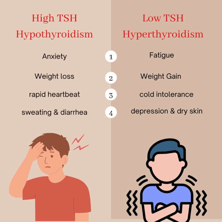 TSH 3rd Generation Test: Thyroid Health and Hypothyroidism Diagnosis | 2025